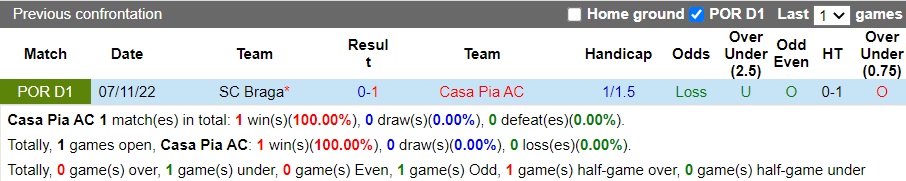 Nhận định Casa Pia vs Braga, 0h ngày 4/12: Sức mạnh tiềm tàng - Ảnh 4