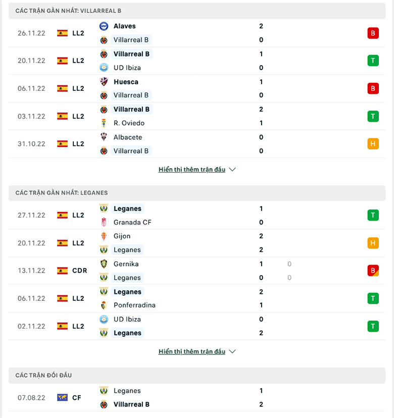 Nhận định Villarreal B vs Leganes, 3h00 ngày 4/12: Sức mạnh sân nhà - Ảnh 4