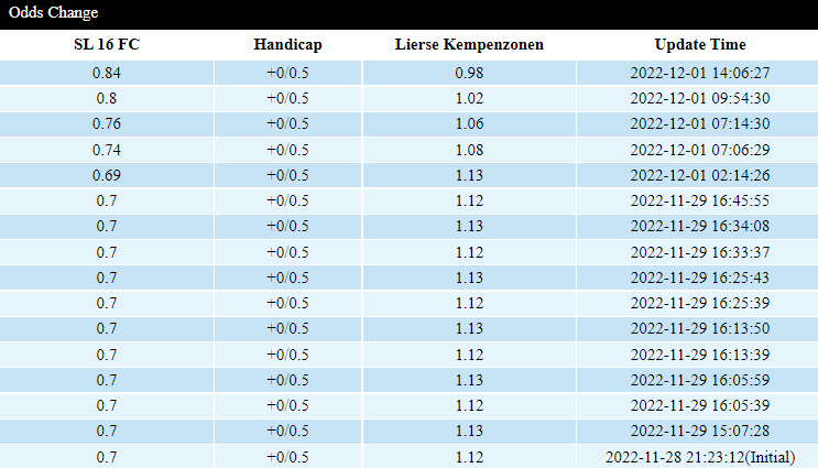 Soi kèo Standard Liege B vs Lierse Kempenzonen, 2h00 ngày 3/12: Tuổi trẻ bồng bột - Ảnh 5