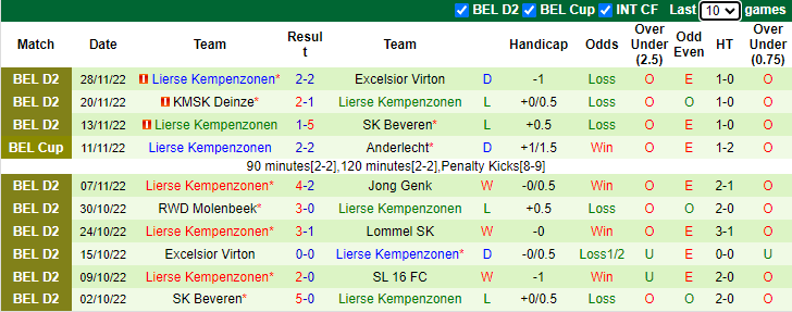 Soi kèo Standard Liege B vs Lierse Kempenzonen, 2h00 ngày 3/12: Tuổi trẻ bồng bột - Ảnh 9