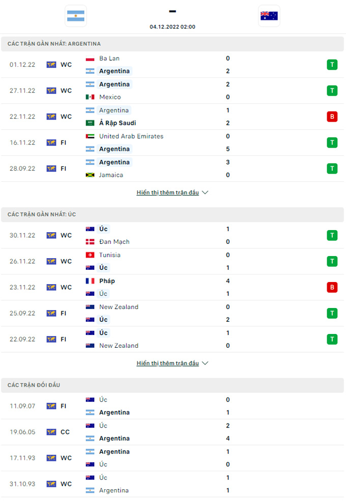Nhận định Argentina vs Úc, 02h00 ngày 4/12 - Ảnh 5