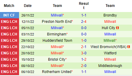 Nhận định Sunderland vs Millwall, 19h30 ngày 03/12: Áp sát đối thủ - Ảnh 5