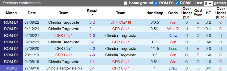 Nhận định Cluj vs Chindia Targoviste, 20h30 ngày 4/12: Sức mạnh quá lớn - Ảnh 5