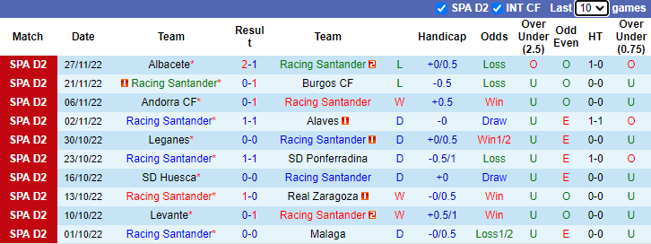 Soi kèo thơm Racing Santander vs CD Lugo, 22h15 ngày 4/12: Khô hạn bàn thắng - Ảnh 6