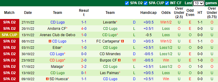 Soi kèo thơm Racing Santander vs CD Lugo, 22h15 ngày 4/12: Khô hạn bàn thắng - Ảnh 7