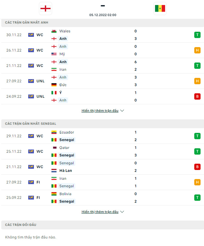 Soi tỷ lệ kèo phạt góc Anh vs Senegal, 02h00 ngày 05/12 - Ảnh 7