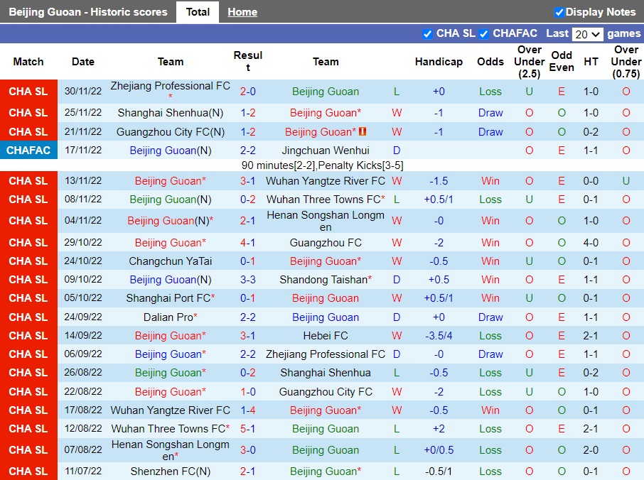 Nhận định Beijing Guoan vs Dalian Pro, 14h30 ngày 5/12: Hoàn thành sứ mệnh - Ảnh 4