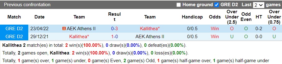 Nhận định Kallithea vs AEK Athens II, 20h15 ngày 5/12: Bắt nạt đội trẻ - Ảnh 3