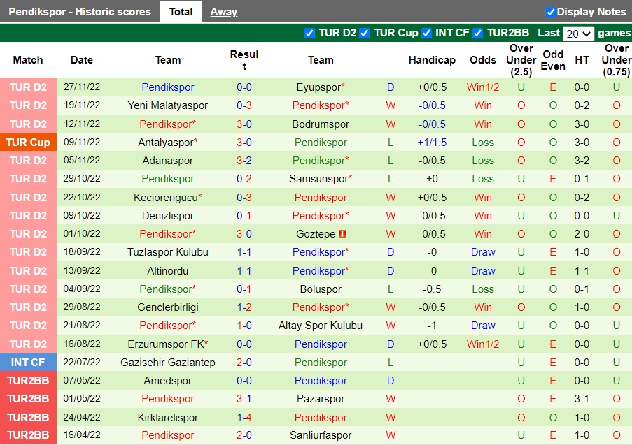 Nhận định Rizespor vs Pendikspor, 0h ngày 6/12: Giữ vững vị thế - Ảnh 5