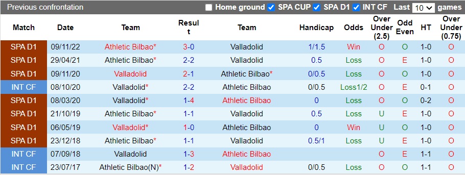 Nhận định Athletic Bilbao vs Valladolid, 18h00 ngày 6/12: Thử nghiệm hàng công - Ảnh 4
