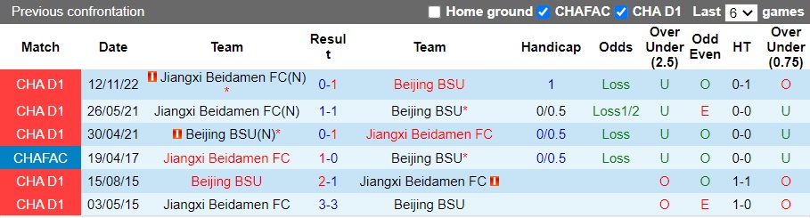 Nhận định Beijing BSU vs Jiangxi Beidamen, 13h00 ngày 7/12: Cạn kiệt hy vọng - Ảnh 4