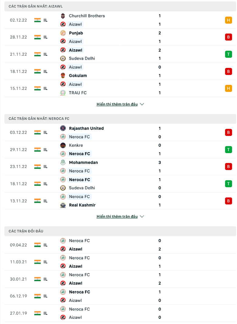 Nhận định Aizawl vs Neroca, 15h30 ngày 8/12: Đừng mơ thắng dễ - Ảnh 4