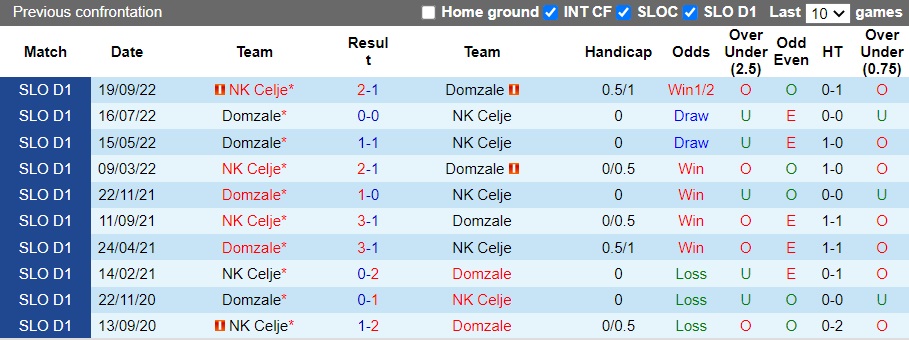 Nhận định Domzale vs NK Celje, 23h30 ngày 7/12: Điểm số tối đa - Ảnh 4
