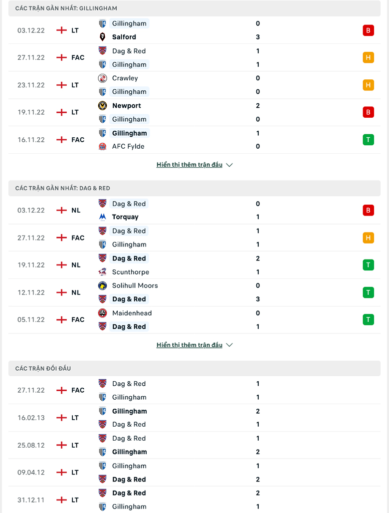 Nhận định Gillingham vs Dagenham, 2h15 ngày 9/12: Khó khăn chồng chất - Ảnh 3