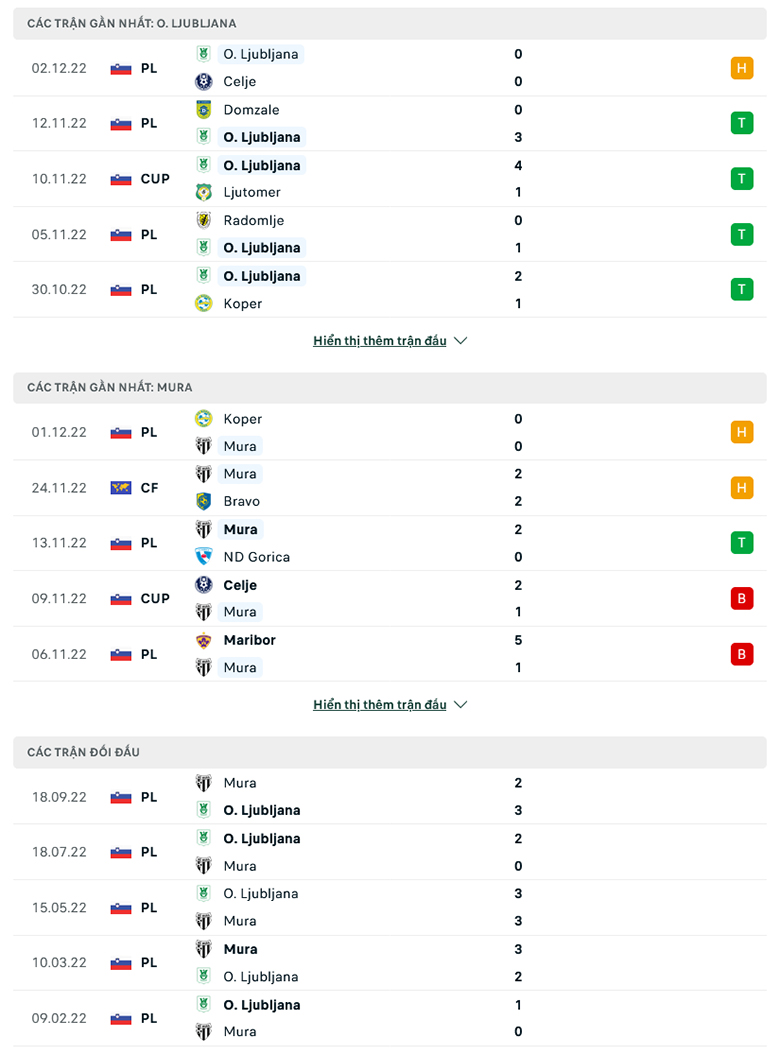 Nhận định Ljubljana vs Mura, 23h30 ngày 8/12: Sức mạnh khó cưỡng - Ảnh 4