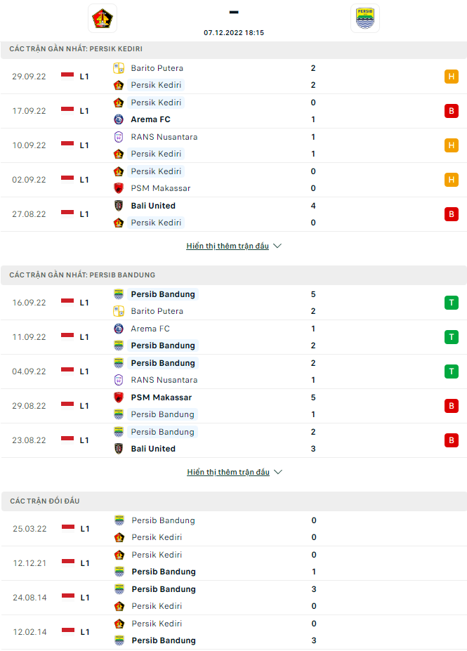Nhận định Persik Kediri vs Persib Bandung, 18h15 ngày 7/12: Thêm một chiến thắng - Ảnh 4