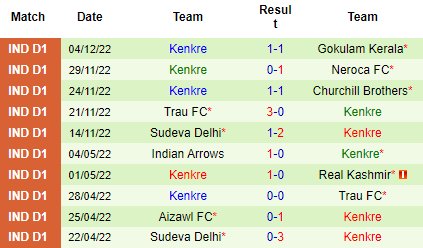 Nhận định Rajasthan United vs Kenkre, 18h00 ngày 07/12: Khó cho chủ nhà - Ảnh 6