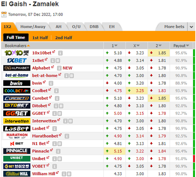 Nhận định Tala'ea El Gaish vs Zamalek, 0h00 ngày 8/12 - Ảnh 3