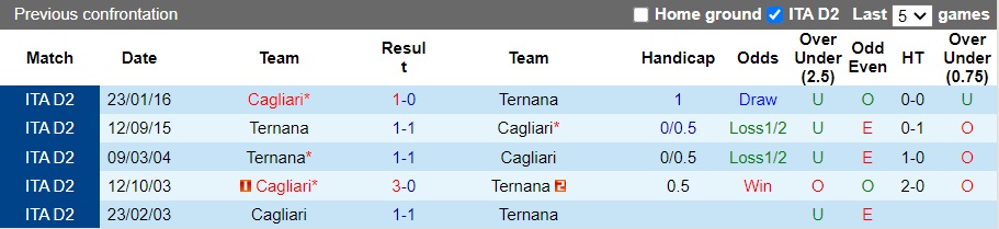 Nhận định Ternana vs Cagliari, 2h30 ngày 8/12: Tìm cách gượng dậy - Ảnh 5