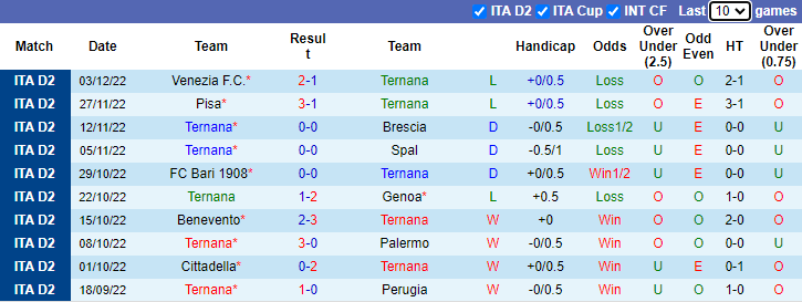 Soi kèo thơm Ternana vs Cagliari, 2h30 ngày 8/12: Dưới sáng, Tài thơm - Ảnh 8