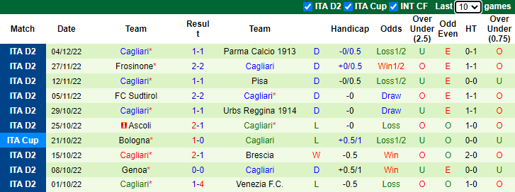 Soi kèo thơm Ternana vs Cagliari, 2h30 ngày 8/12: Dưới sáng, Tài thơm - Ảnh 9