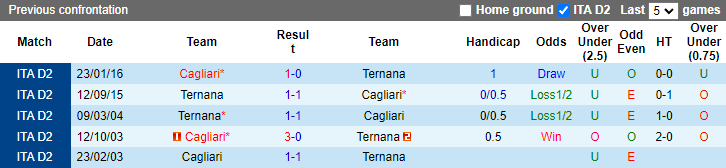 Soi kèo thơm Ternana vs Cagliari, 2h30 ngày 8/12: Dưới sáng, Tài thơm - Ảnh 10