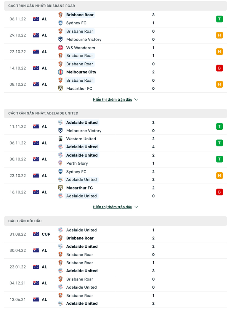 Nhận định Brisbane Roar vs Adelaide United, 15h45 ngày 9/12: Con mồi quen thuộc - Ảnh 3