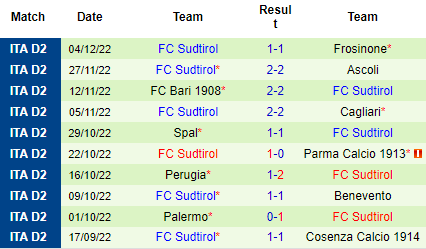 Nhận định Genoa vs FC Sudtirol, 21h00 ngày 08/12: Tìm lại niềm vui - Ảnh 5