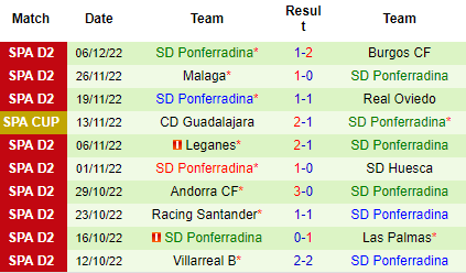 Nhận định Levante vs Ponferradina, 00h30 ngày 09/12: Nghi ngờ cửa trên - Ảnh 5