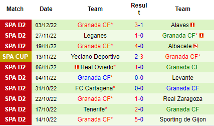 Nhận định Malaga vs Granada, 03h00 ngày 09/12: Không dễ xơi - Ảnh 5