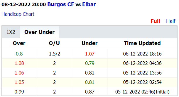Soi kèo thơm Burgos vs Eibar, 20h00 ngày 8/12: Chặt chẽ và khô hạn - Ảnh 4