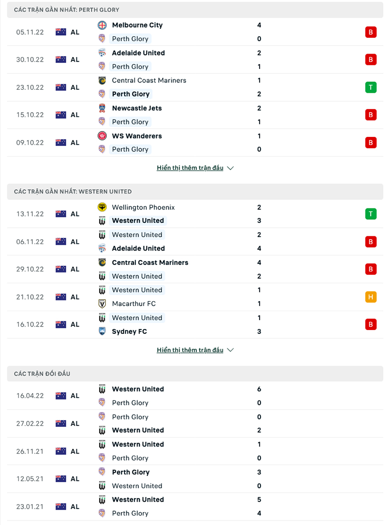 Nhận định Perth Glory vs Western United, 18h30 ngày 10/12: Dở ít thắng dở nhiều - Ảnh 4