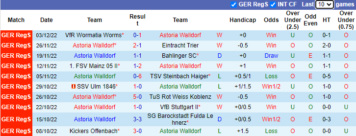 Soi kèo thơm Astoria Walldorf vs Hoffenheim B, 1h00 ngày 10/12: Tin vào sức trẻ - Ảnh 5