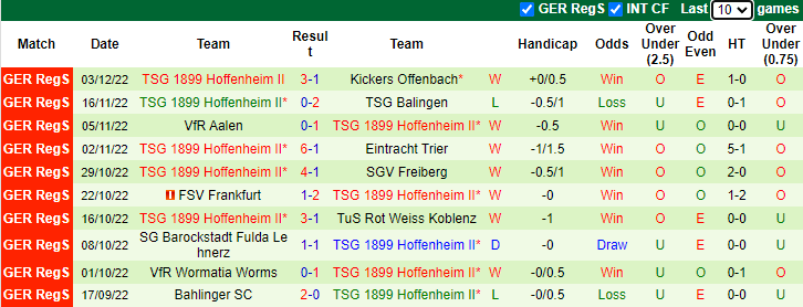 Soi kèo thơm Astoria Walldorf vs Hoffenheim B, 1h00 ngày 10/12: Tin vào sức trẻ - Ảnh 6