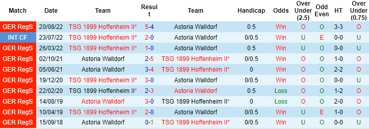 Soi kèo thơm Astoria Walldorf vs Hoffenheim B, 1h00 ngày 10/12: Tin vào sức trẻ - Ảnh 7
