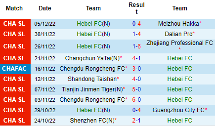 Nhận định Hebei FC vs Beijing Guoan, 14h00 ngày 10/12: Chủ chấp nhận buông - Ảnh 4