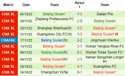 Nhận định Hebei FC vs Beijing Guoan, 14h00 ngày 10/12: Chủ chấp nhận buông - Ảnh 5