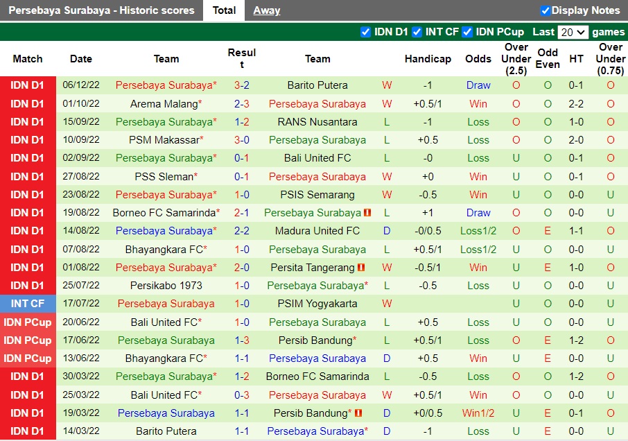 Nhận định Persib Bandung vs Persebaya, 15h ngày 10/12: Thăng hoa cực độ - Ảnh 6