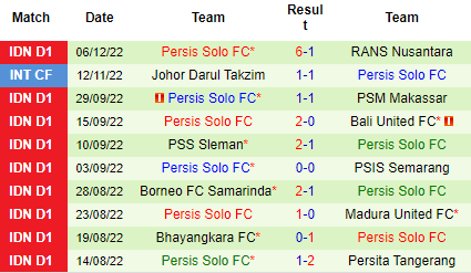 Nhận định Arema Malang vs Persis Solo, 15h15 ngày 10/12: Tiếp đà khởi sắc - Ảnh 9