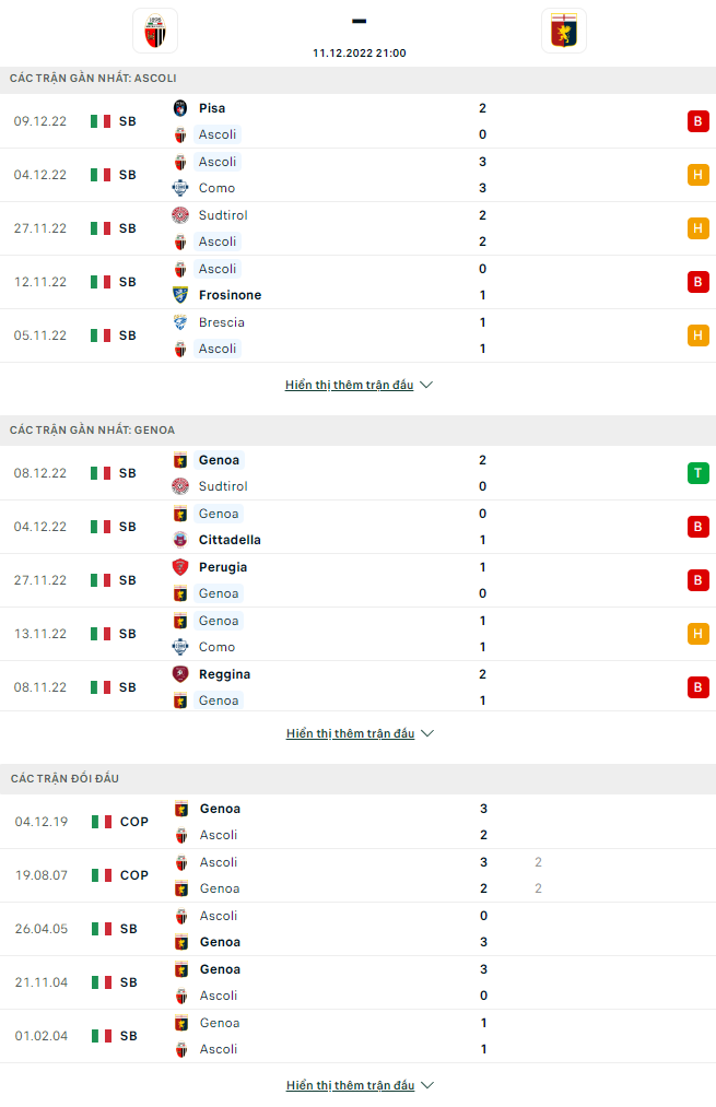 Nhận định Ascoli vs Genoa, 21h00 ngày 11/12: Top 3 xa dần - Ảnh 5
