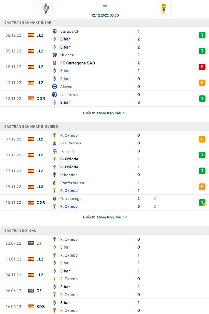 Nhận định Eibar vs Oviedo, 0h30 ngày 12/12 - Ảnh 5