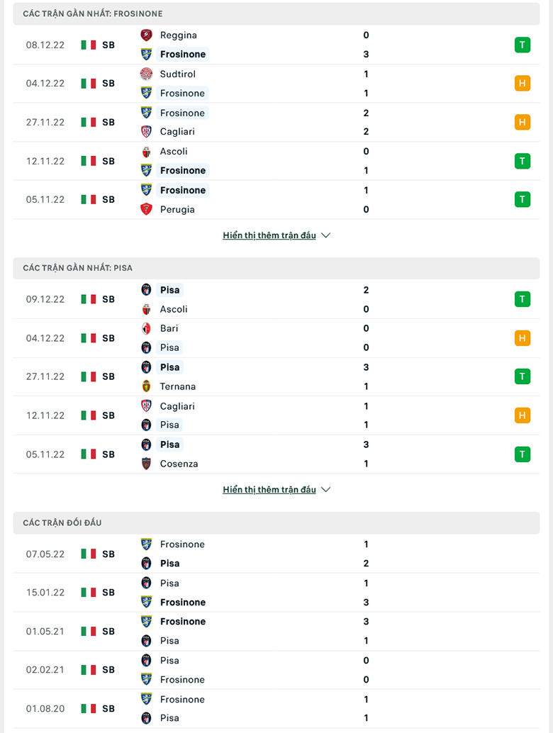 Nhận định Frosinone vs Pisa, 2h30 ngày 12/12: Xây chắc ngôi đầu - Ảnh 4