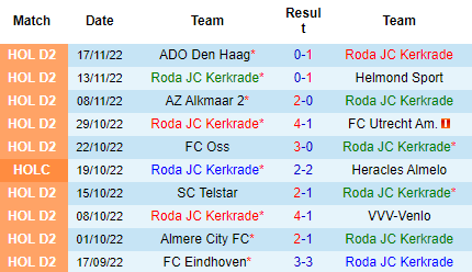 Nhận định Roda JC vs Heracles Almelo, 20h30 ngày 11/12: Tiếp tục ngự trị - Ảnh 3