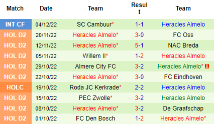 Nhận định Roda JC vs Heracles Almelo, 20h30 ngày 11/12: Tiếp tục ngự trị - Ảnh 4