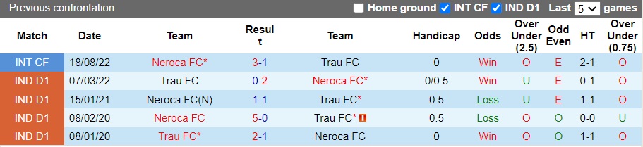 Nhận định Trau FC vs Neroca, 18h ngày 11/12: Chưa thể vươn lên - Ảnh 3