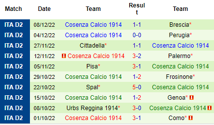 Nhận định Venezia vs Cosenza, 21h00 ngày 11/12: Vượt qua đối thủ - Ảnh 4