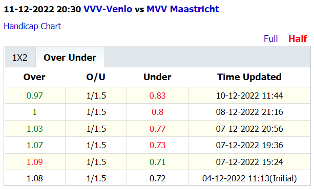 Soi kèo thơm Venlo vs Maastricht, 20h30 ngày 11/12: Chiến thắng thứ 9 - Ảnh 6