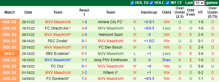 Soi kèo thơm Venlo vs Maastricht, 20h30 ngày 11/12: Chiến thắng thứ 9 - Ảnh 8