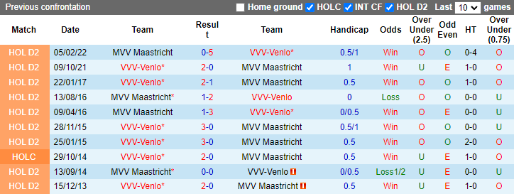 Soi kèo thơm Venlo vs Maastricht, 20h30 ngày 11/12: Chiến thắng thứ 9 - Ảnh 9