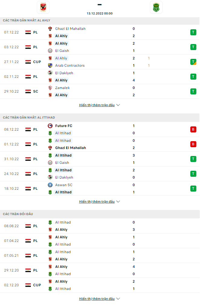 Nhận định Al Ahly vs Ittihad, 0h00 ngày 13/12: Không dễ dàng - Ảnh 4